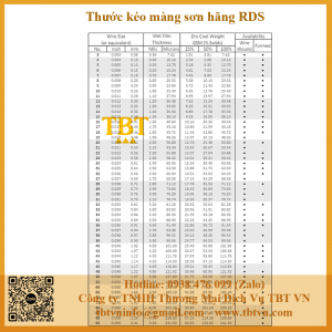 Bảng mã hãng RDS
