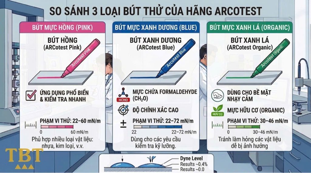 Phân loại Bút thử sức căng bề mặt hãng Arcotest